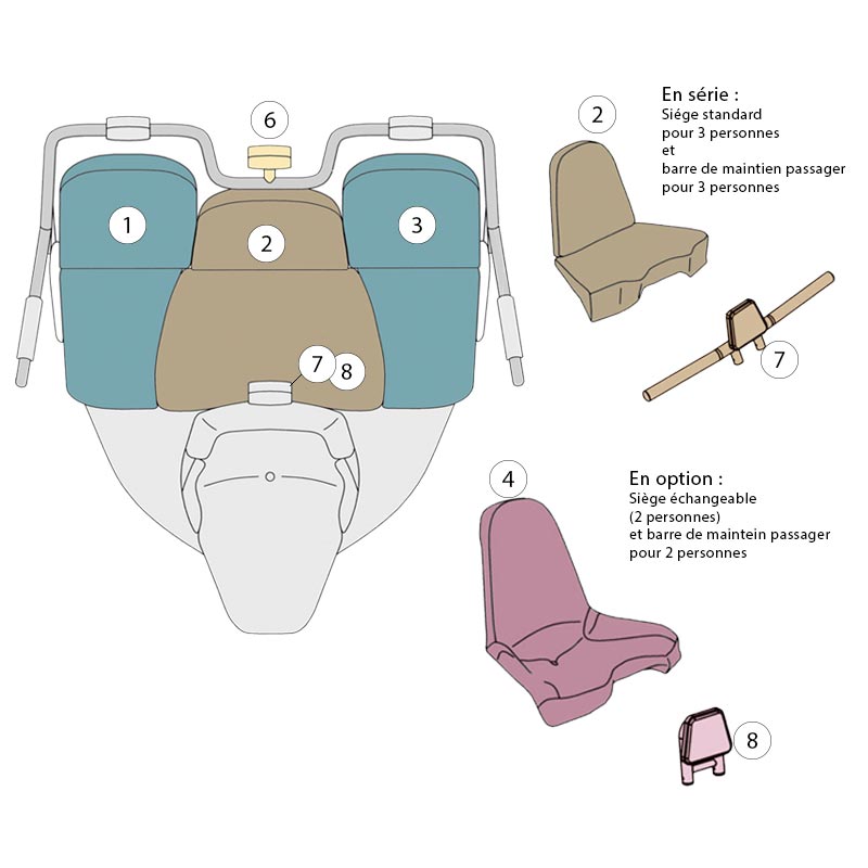 Siège confort 3 places